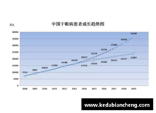 球员因甲亢引发健康问题：研究探讨及影响分析