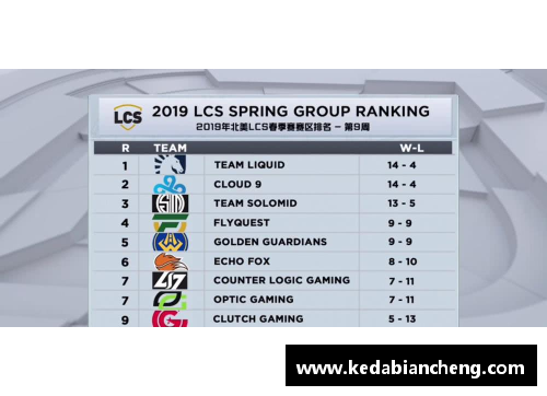 哈哈体育S9春季赛数据揭示：LPL创造五项新纪录！比欧美辛苦三倍，网友：恢复升级不可避免 - 副本